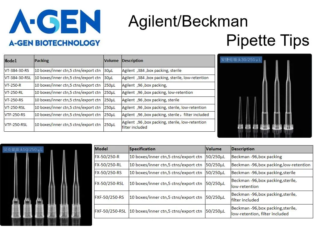 Automatic Disposable Lab Consumables of Pippette Tips