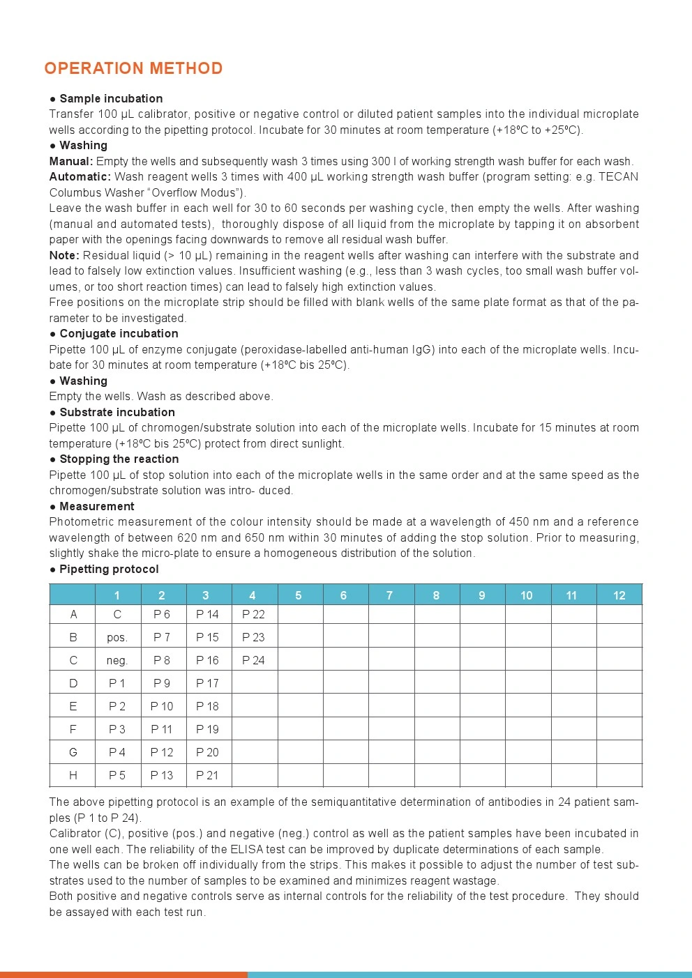 Anti-Tissue Transglutaminase Elisa Kit