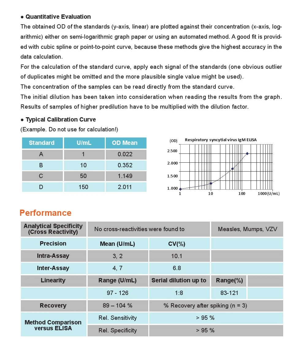 Anti-Respiratory Syncytial Virus Igm Elisa Kit